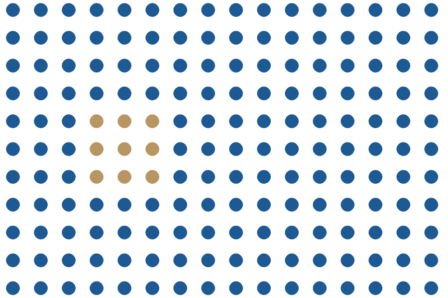 Repeating dot pattern